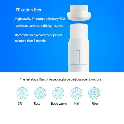 Original XIAOMI Mijia Original Mi Water Purifier Filter Replacement PP Cotton Activated Carbon Drinking Water Filter 400g 600g