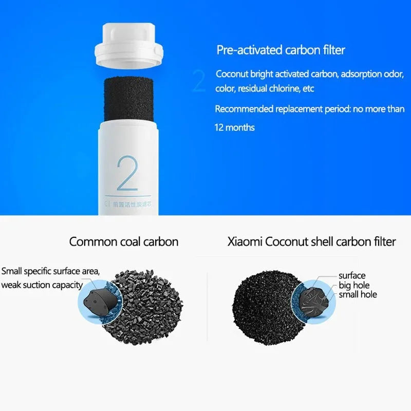 Original XIAOMI Mijia Original Mi Water Purifier Filter Replacement PP Cotton Activated Carbon Drinking Water Filter 400g 600g