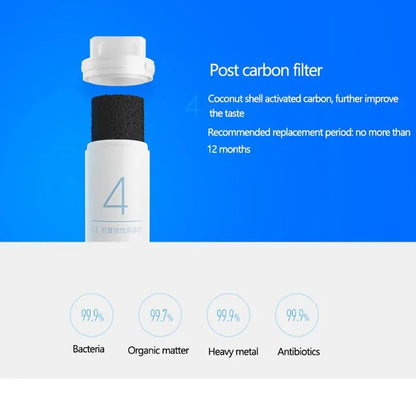 Original XIAOMI Mijia Original Mi Water Purifier Filter Replacement PP Cotton Activated Carbon Drinking Water Filter 400g 600g