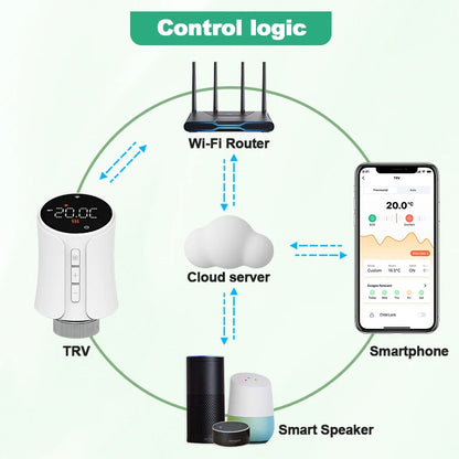 New Tuya Wifi Thermostat Radiator Actuator TRV Smart Thermostatic Valve Wifi Thermostat Temperature Controller Alexa Google Home