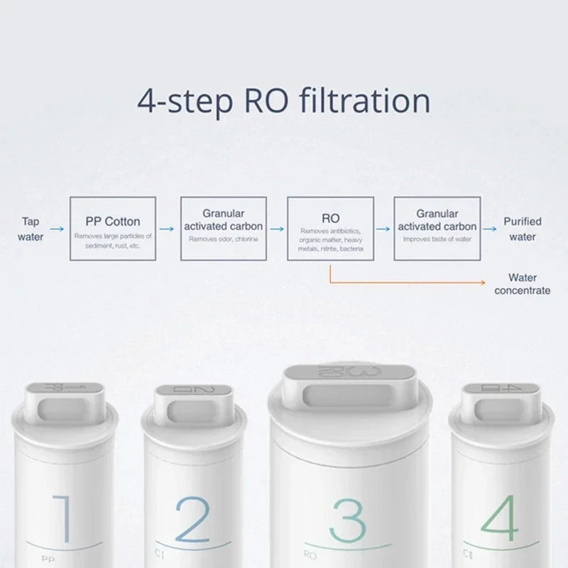 Original XIAOMI Mijia Original Mi Water Purifier Filter Replacement PP Cotton Activated Carbon Drinking Water Filter 400g 600g